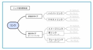 マインドマップ