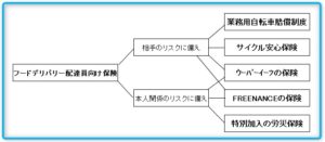 保険関係図