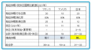 国際比較表