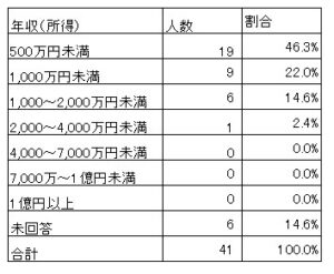 数字の表4