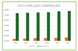 登録者数グラフ