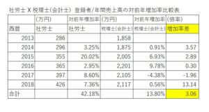 年収表