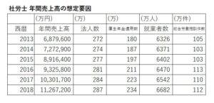 想定要因表